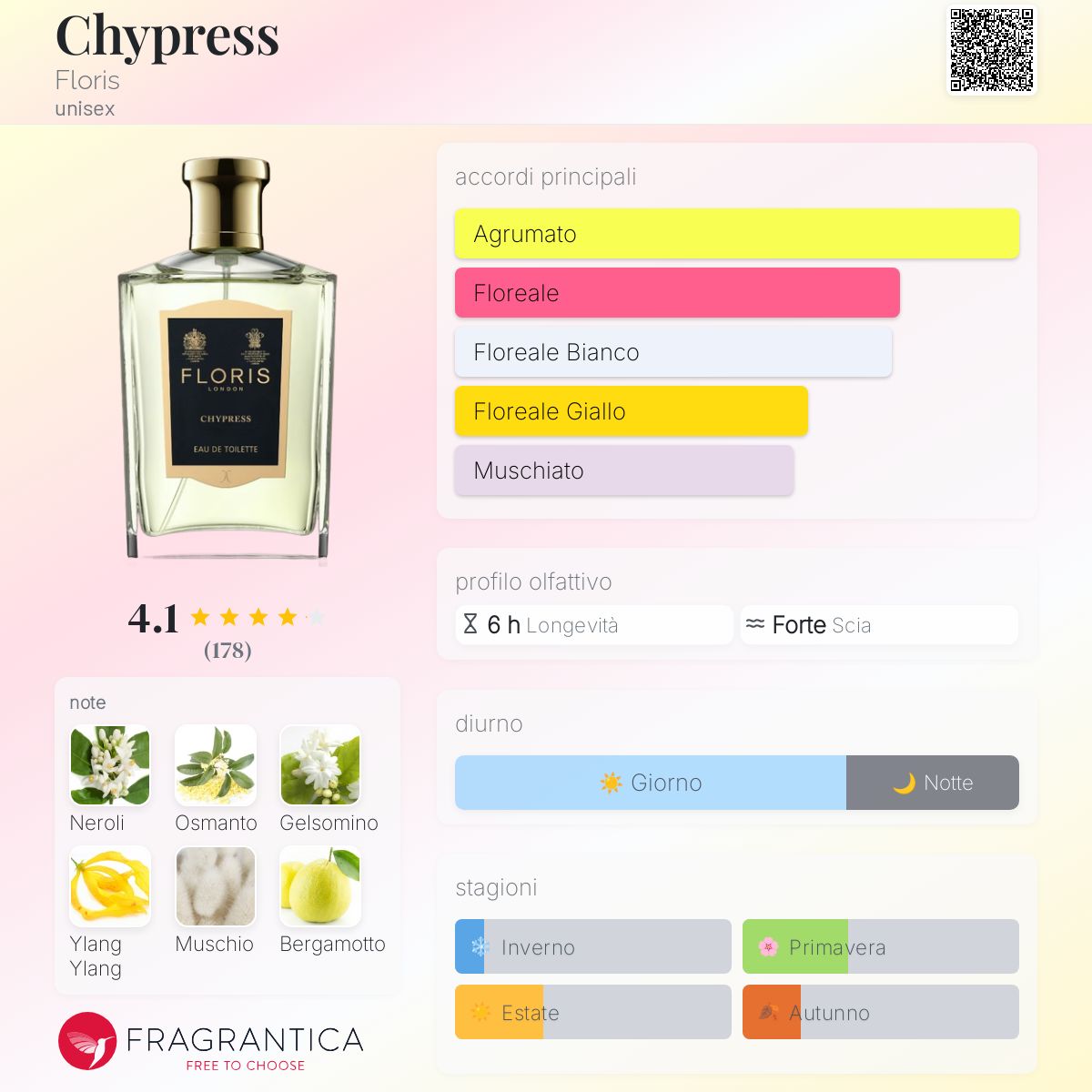 Chypress Floris - una fragranza unisex 2017