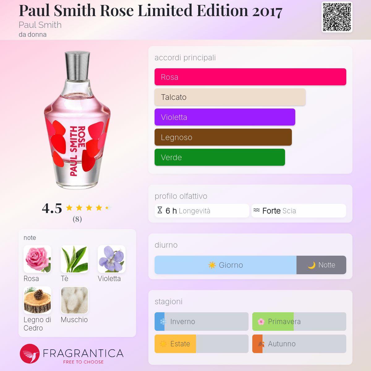 Paul Smith Rose Limited Edition 2017 Paul Smith - una fragranza da