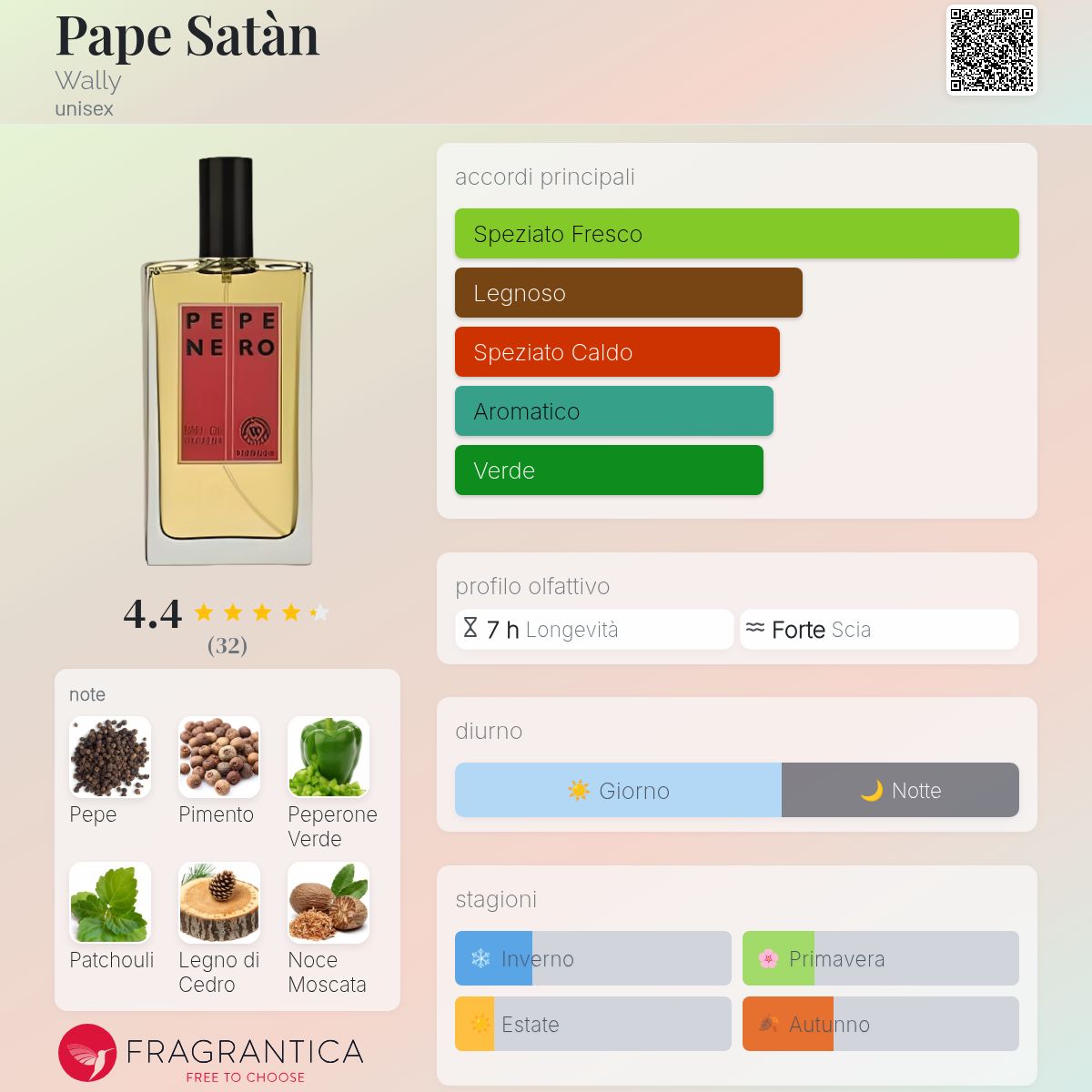 Pape Satàn Wally - una fragranza unisex