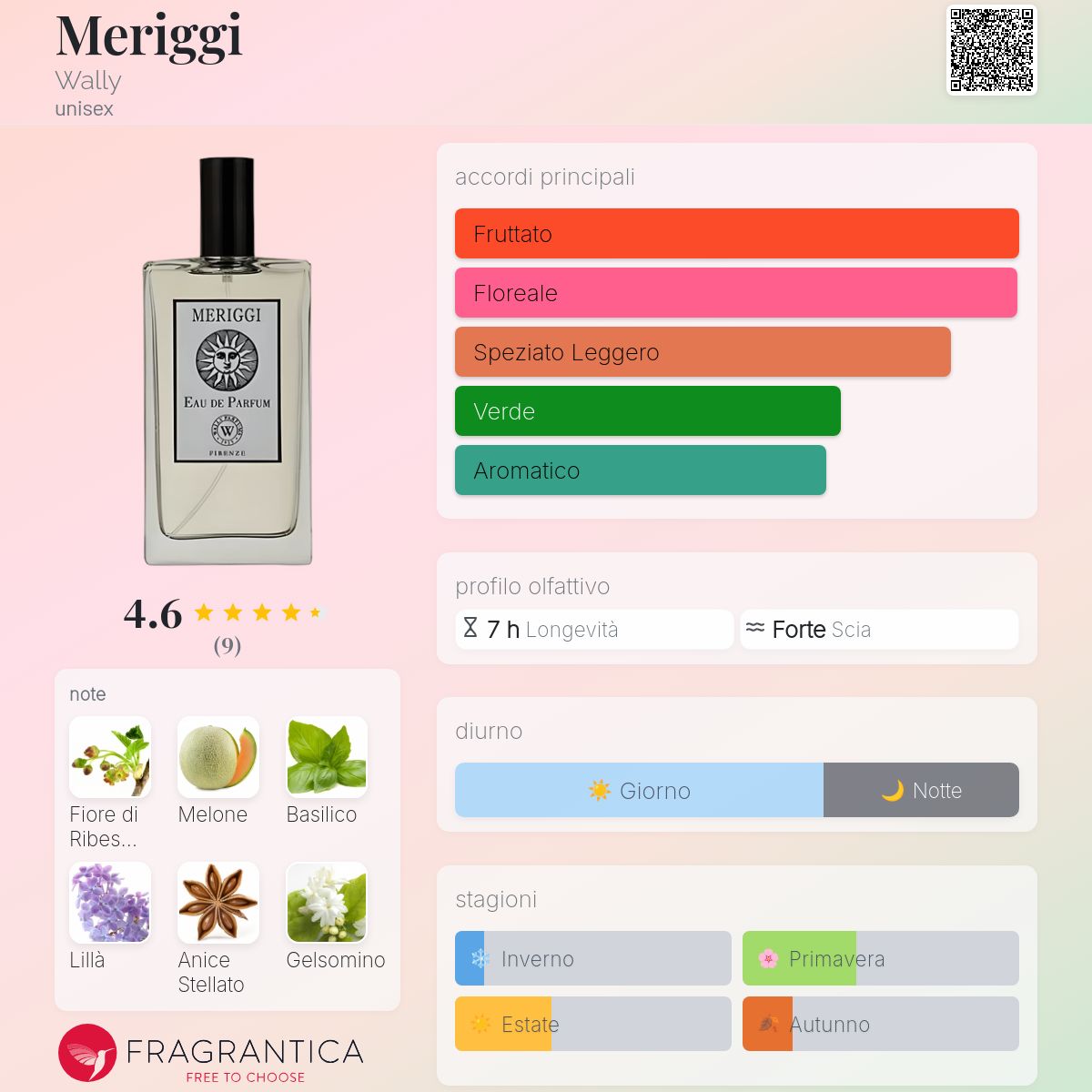Meriggi Wally - una fragranza unisex