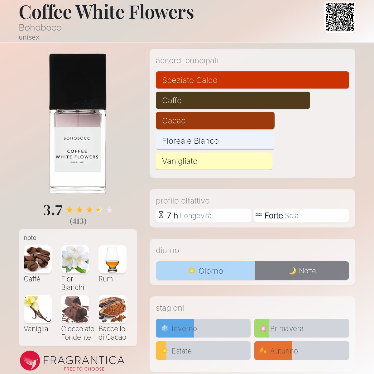 Coffee White Flowers Bohoboco - una fragranza unisex 2016