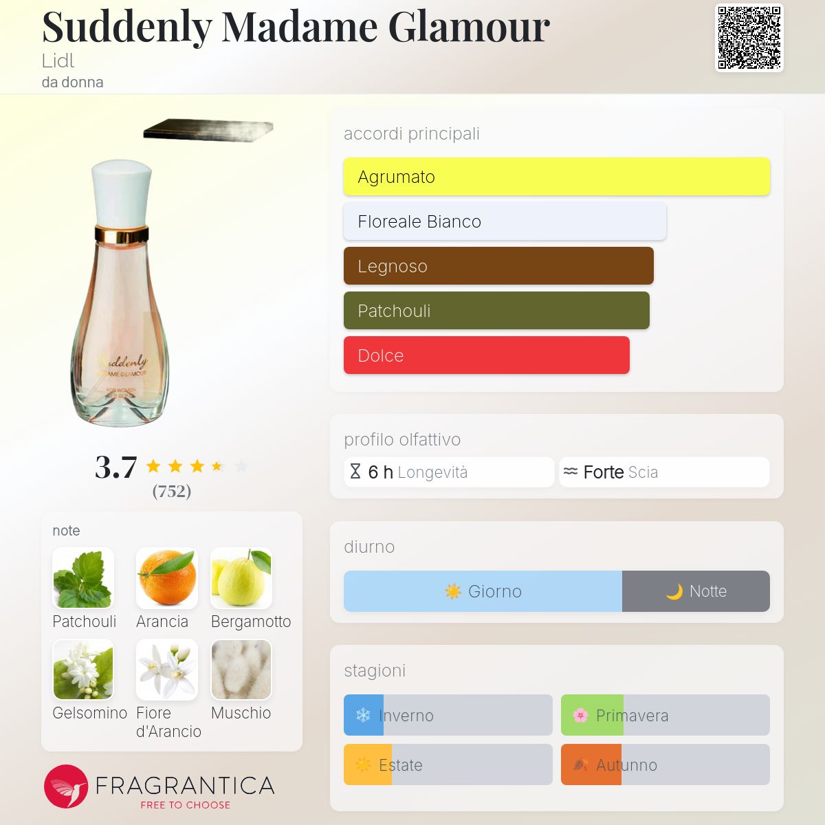 Suddenly Madame Glamour Lidl una fragranza da donna - Main Image