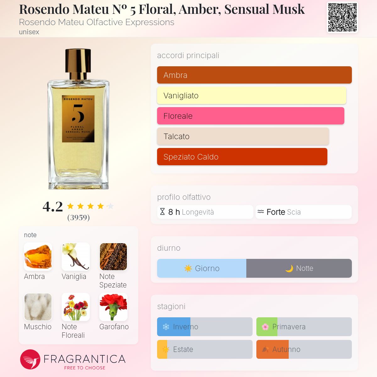 Rosendo Mateu Nº 5 Floral, Amber, Sensual Musk Rosendo Mateu 
