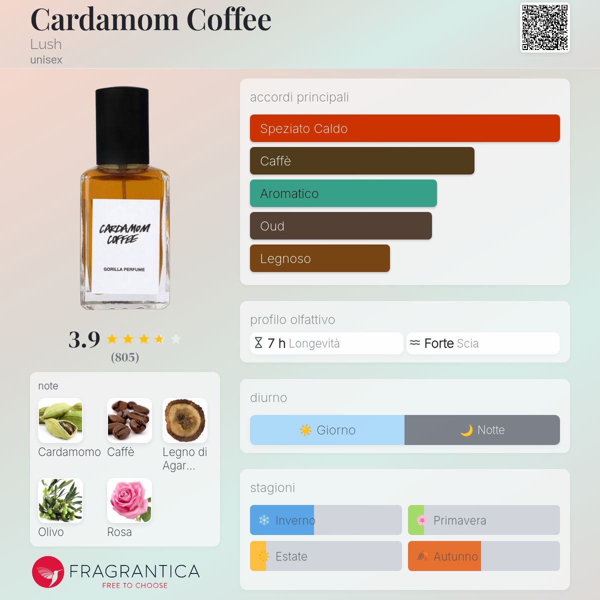 LUSH CARDAMON COFFEE100ml ラッシュ　カルダモンコーヒー Celes (セレス) | Lush – Cardamom Coffee (ラッシュ