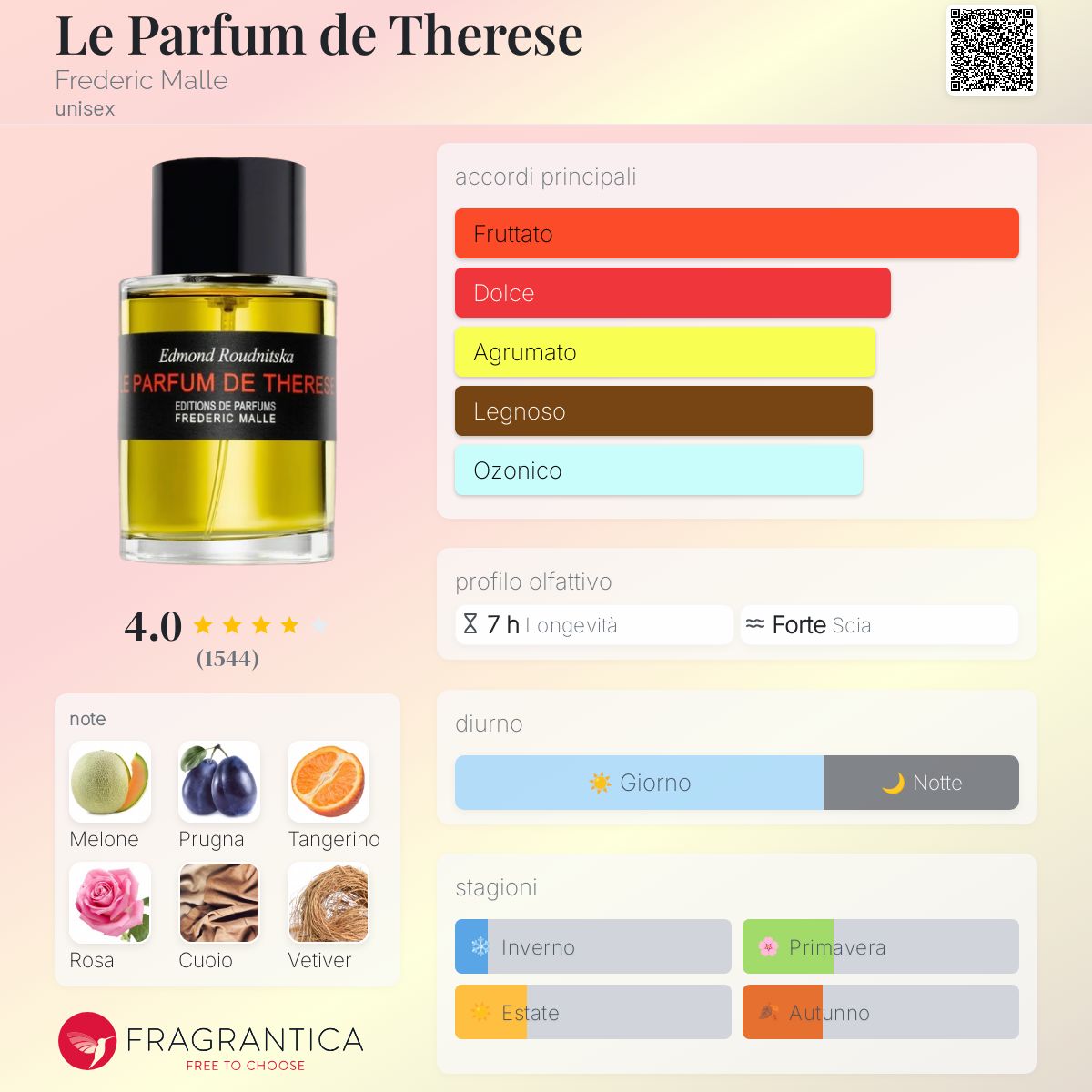 Le Parfum de Therese Frederic Malle - una fragranza unisex 2000
