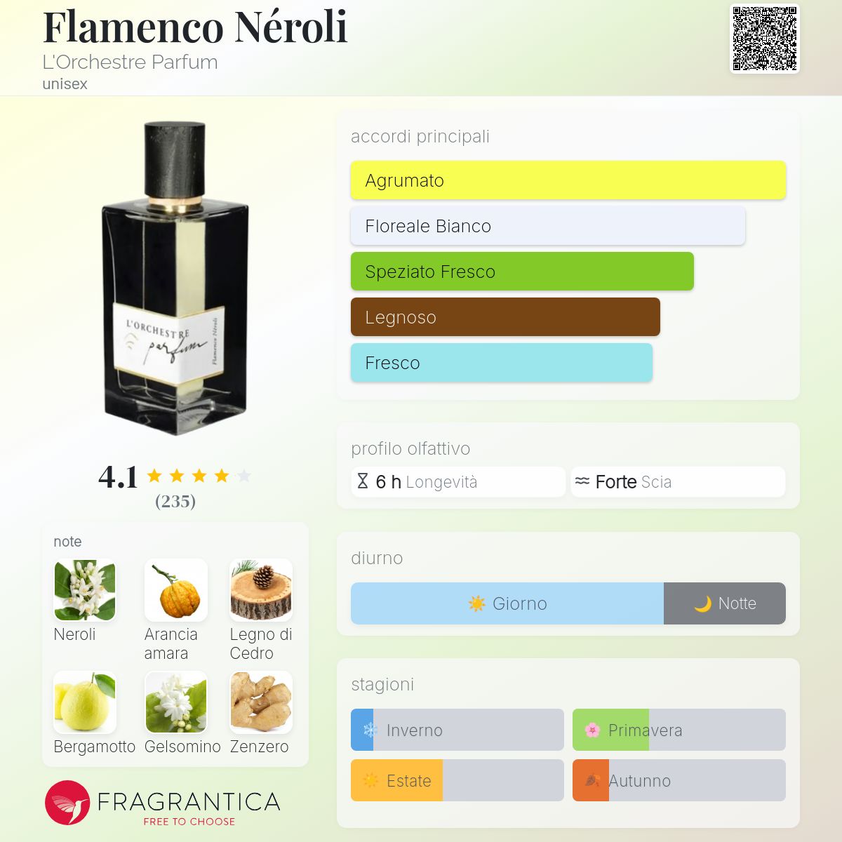 Flamenco Néroli L'Orchestre Parfum - una fragranza unisex 2017