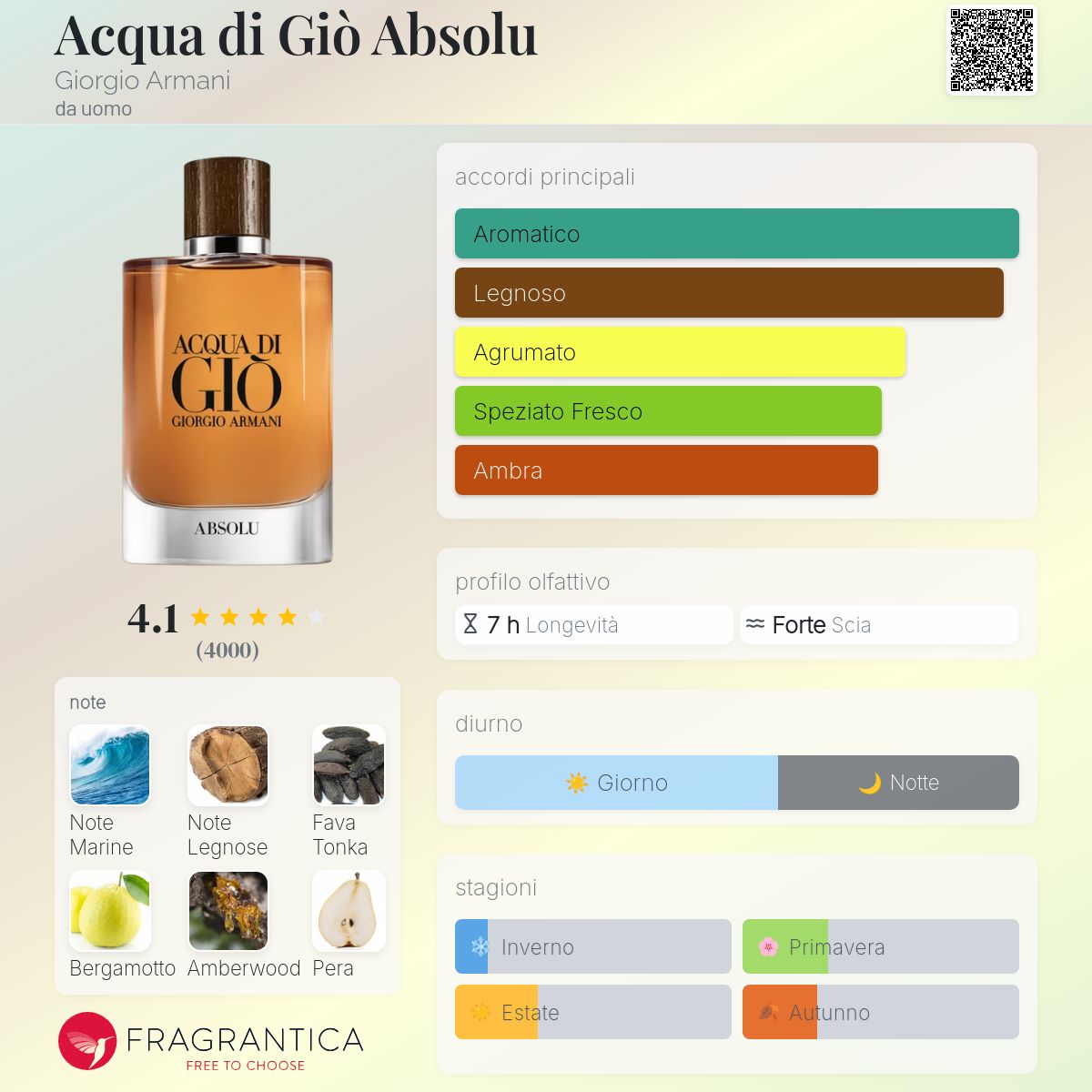 acqua di gio absolu