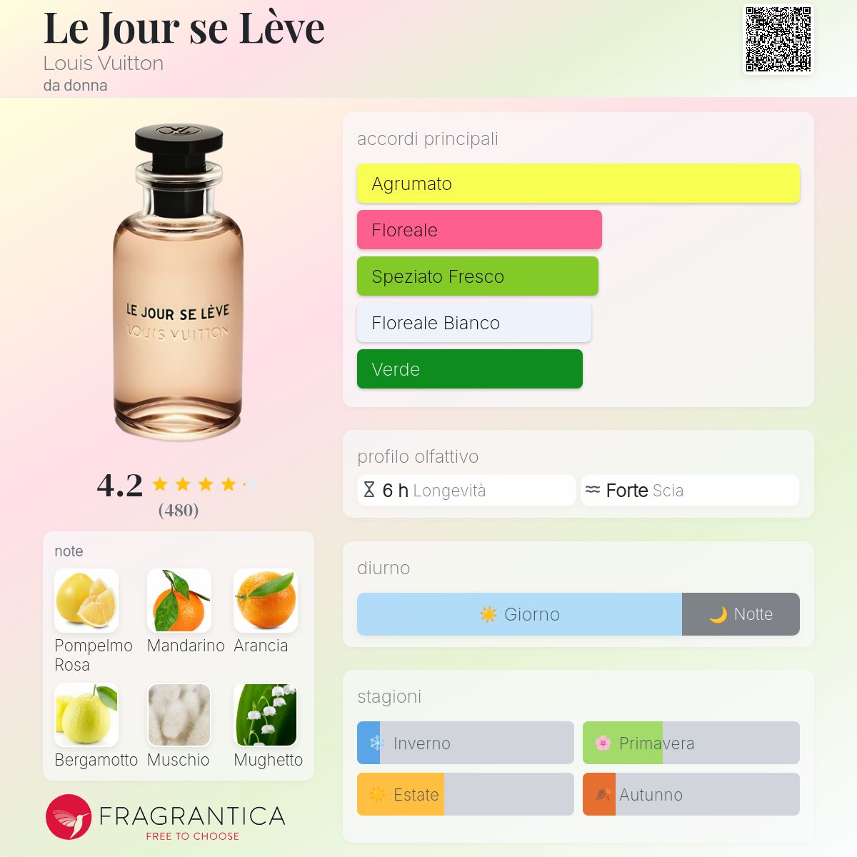 LE JOUR SE LÈVE LOUIS VUITTON 香水 Fragranza femminile Le Jour Se Lève | LOUIS VUITTON