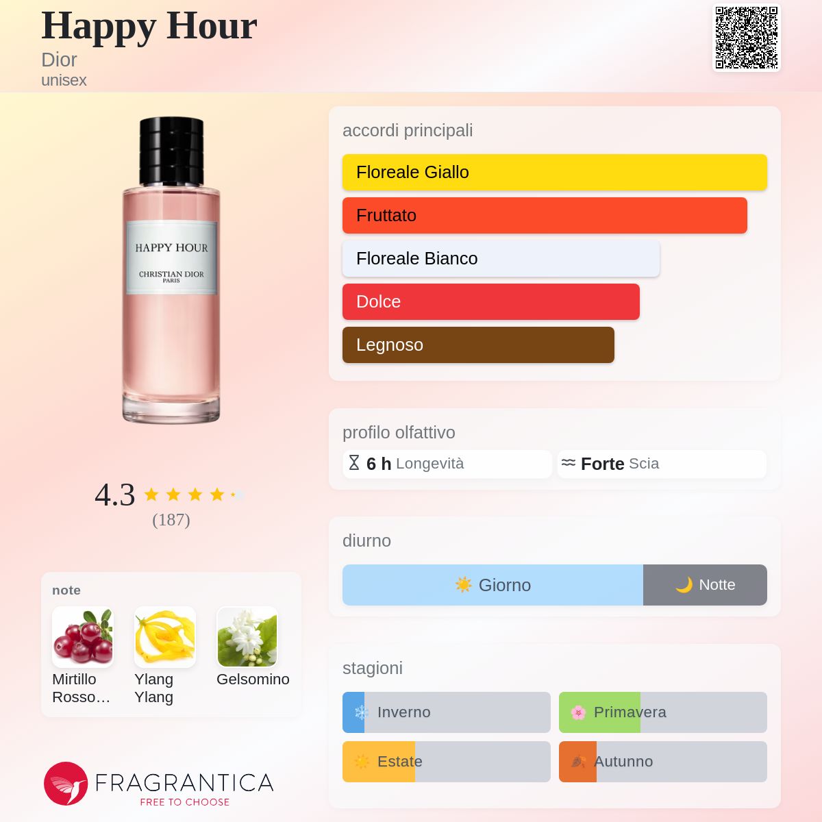 Happy Hour Dior - una fragranza unisex 2018