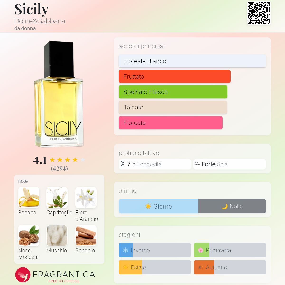 ❤️DOLCE&GABBANA SICILY 香水 シシリー EDP 50ml D&G | SICILY 50ML EDP - Magici Profumeria