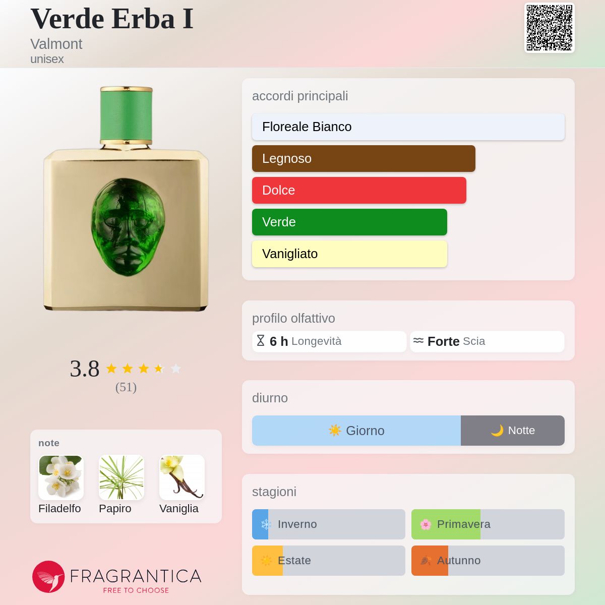 Verde Erba I Valmont - una fragranza unisex 2018