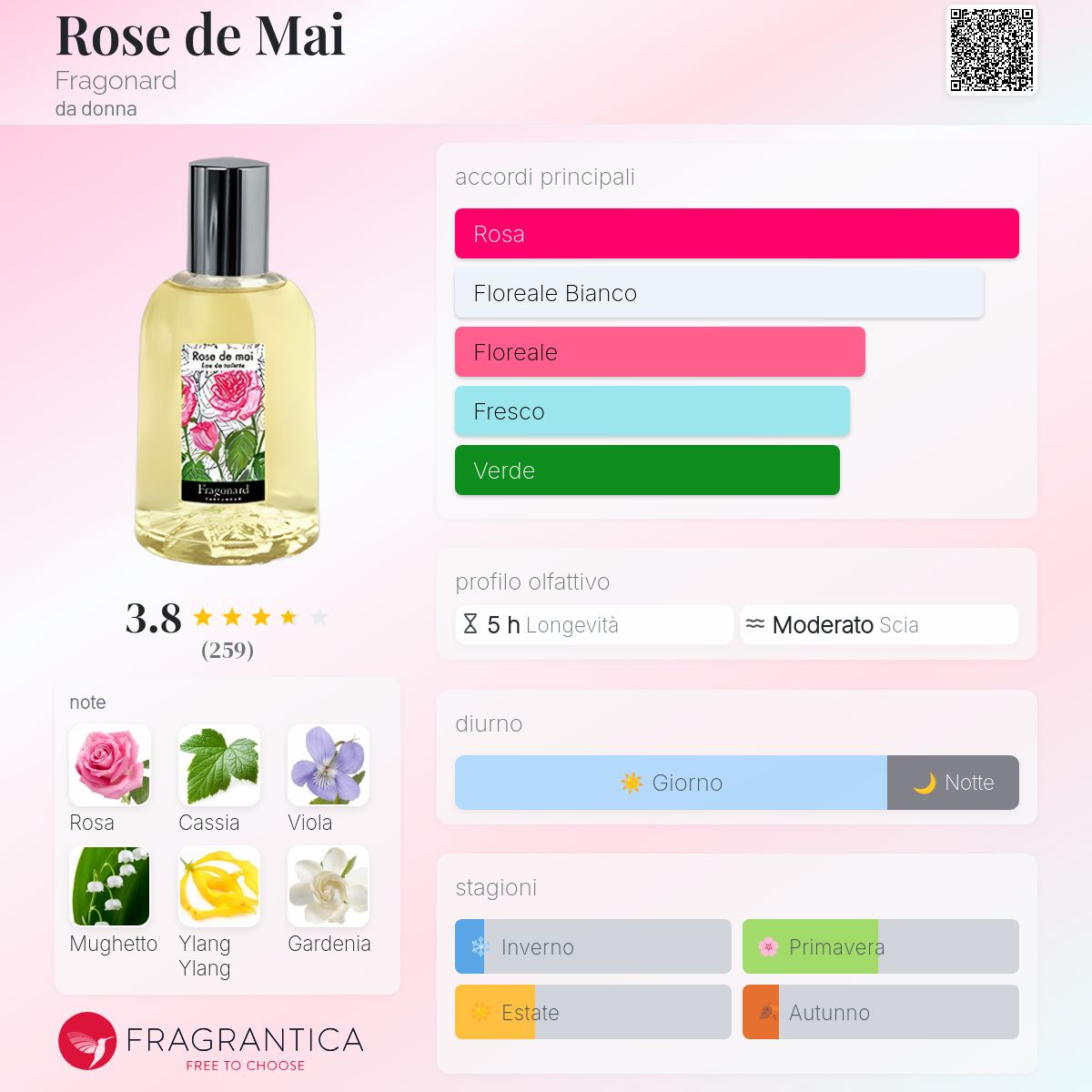 Rose de Mai Fragonard una fragranza da donna 1998