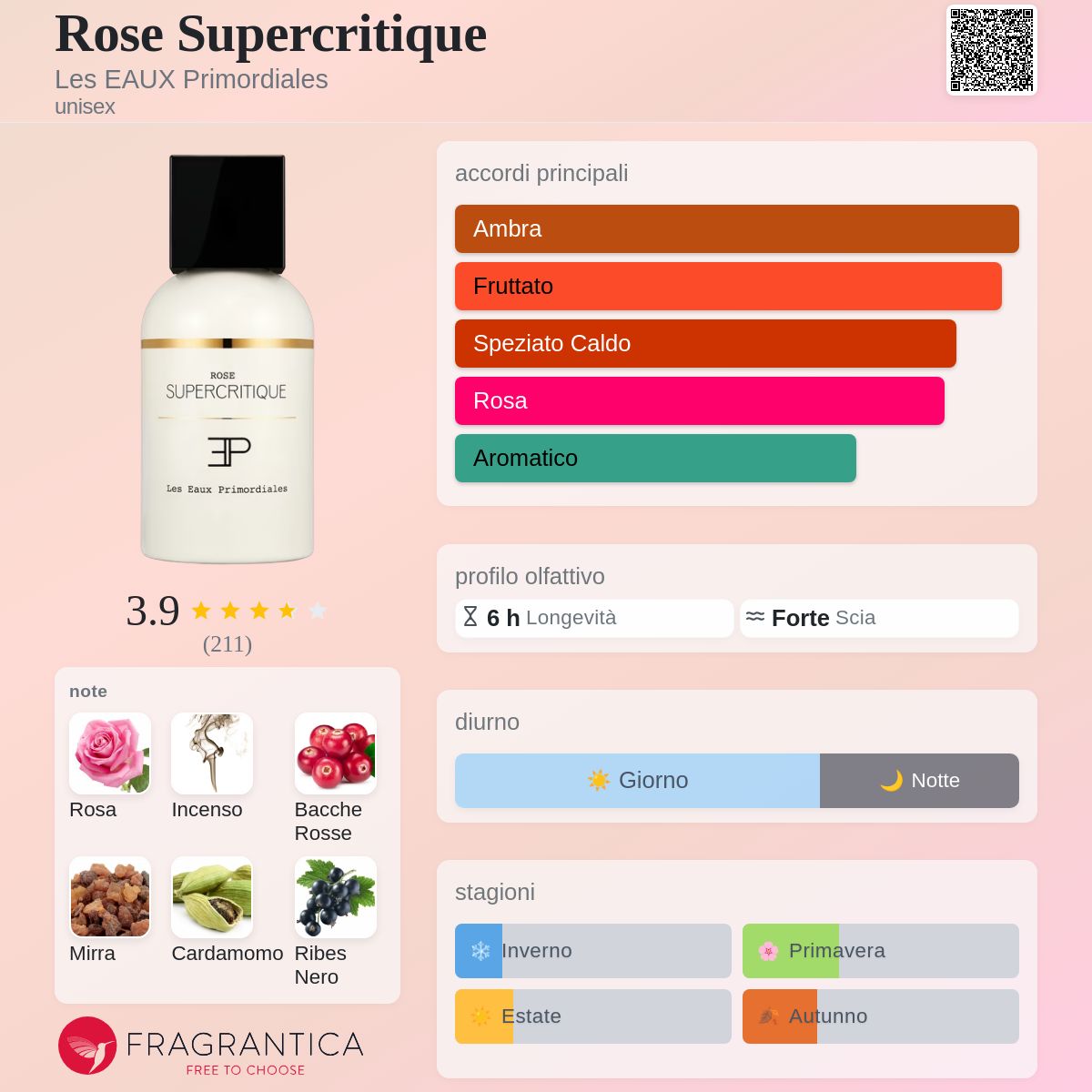 Rose Supercritique Les EAUX Primordiales - una fragranza unisex 2018
