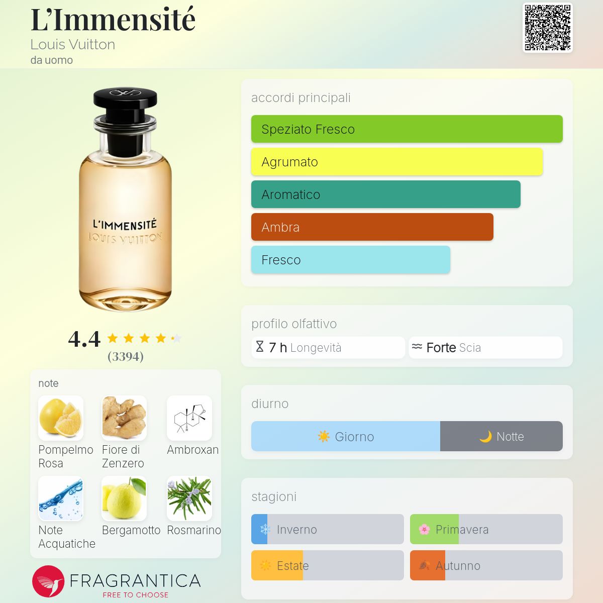 L'Immensité Louis Vuitton - una fragranza da uomo 2018