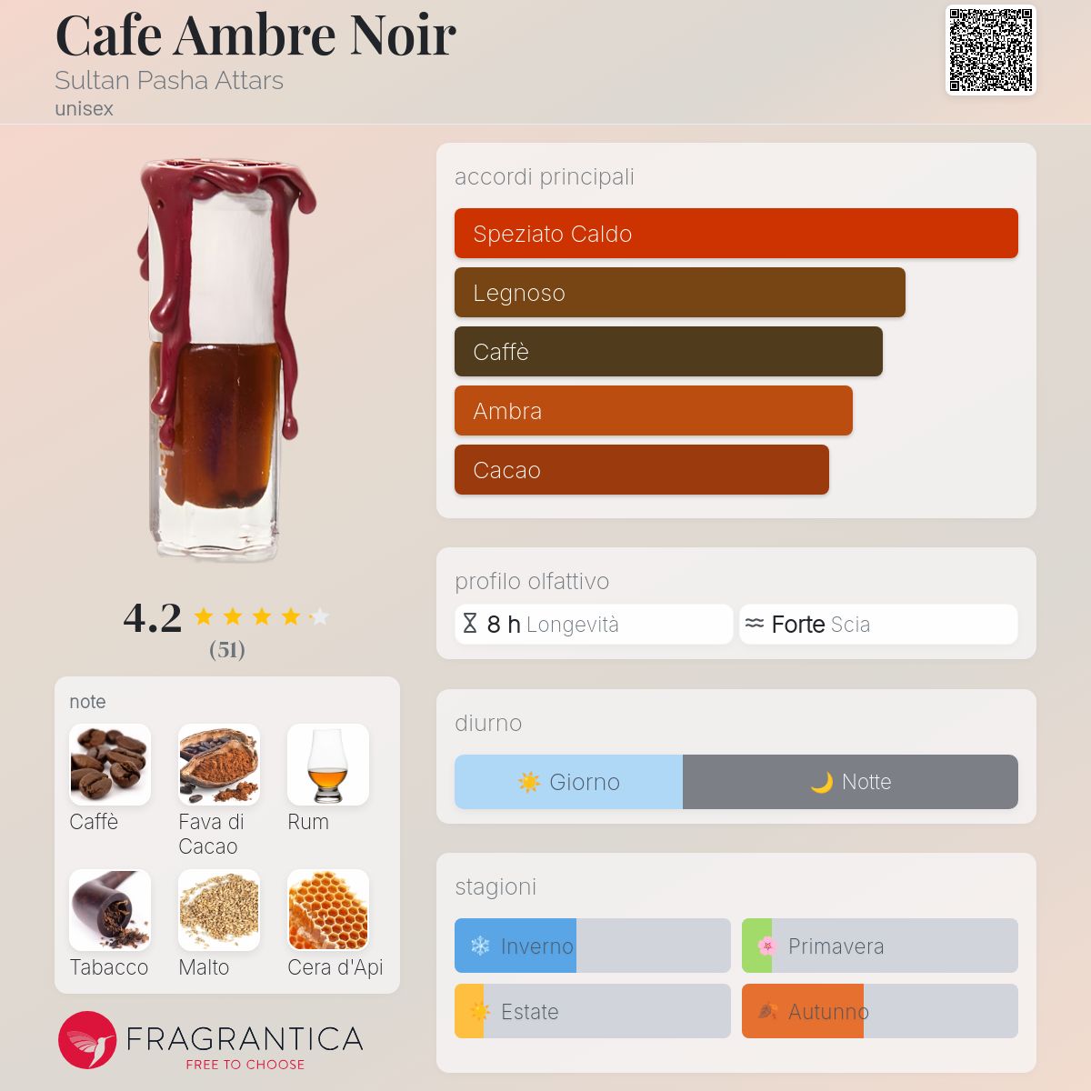 Cafe Ambre Noir Sultan Pasha Attars - una fragranza unisex 2013