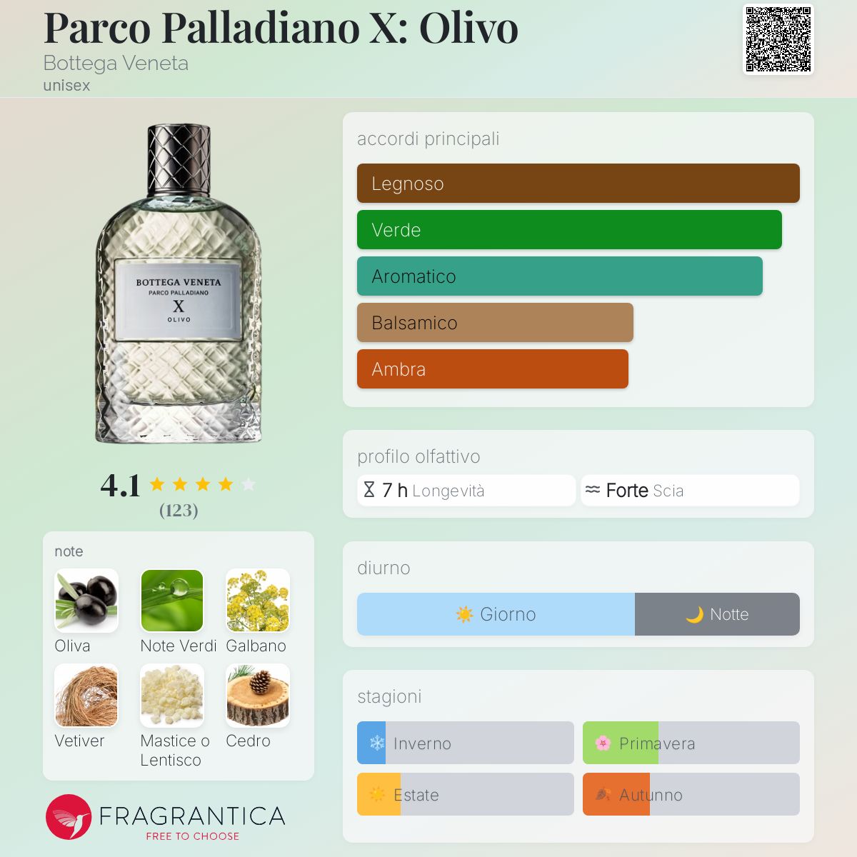 香水(ユニセックス) Bottega Veneta Parco Palladiano X Olivo Parco Palladiano X: Olivo Bottega Veneta - una fragranza unisex 2018