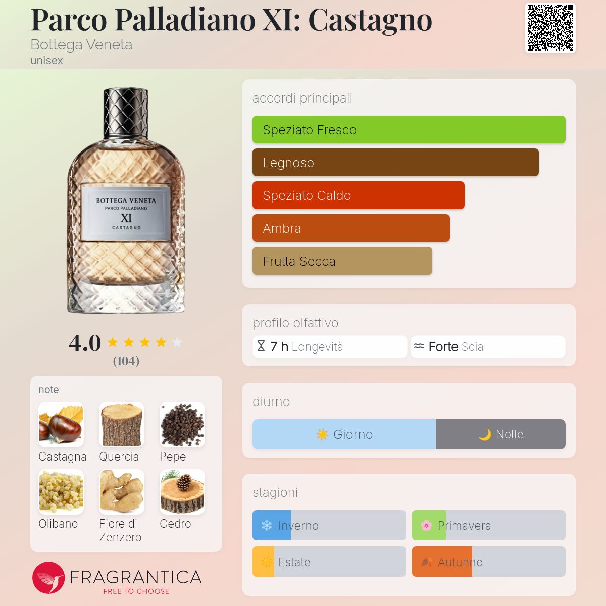 Parco Palladiano XI: Castagno Bottega Veneta - una fragranza