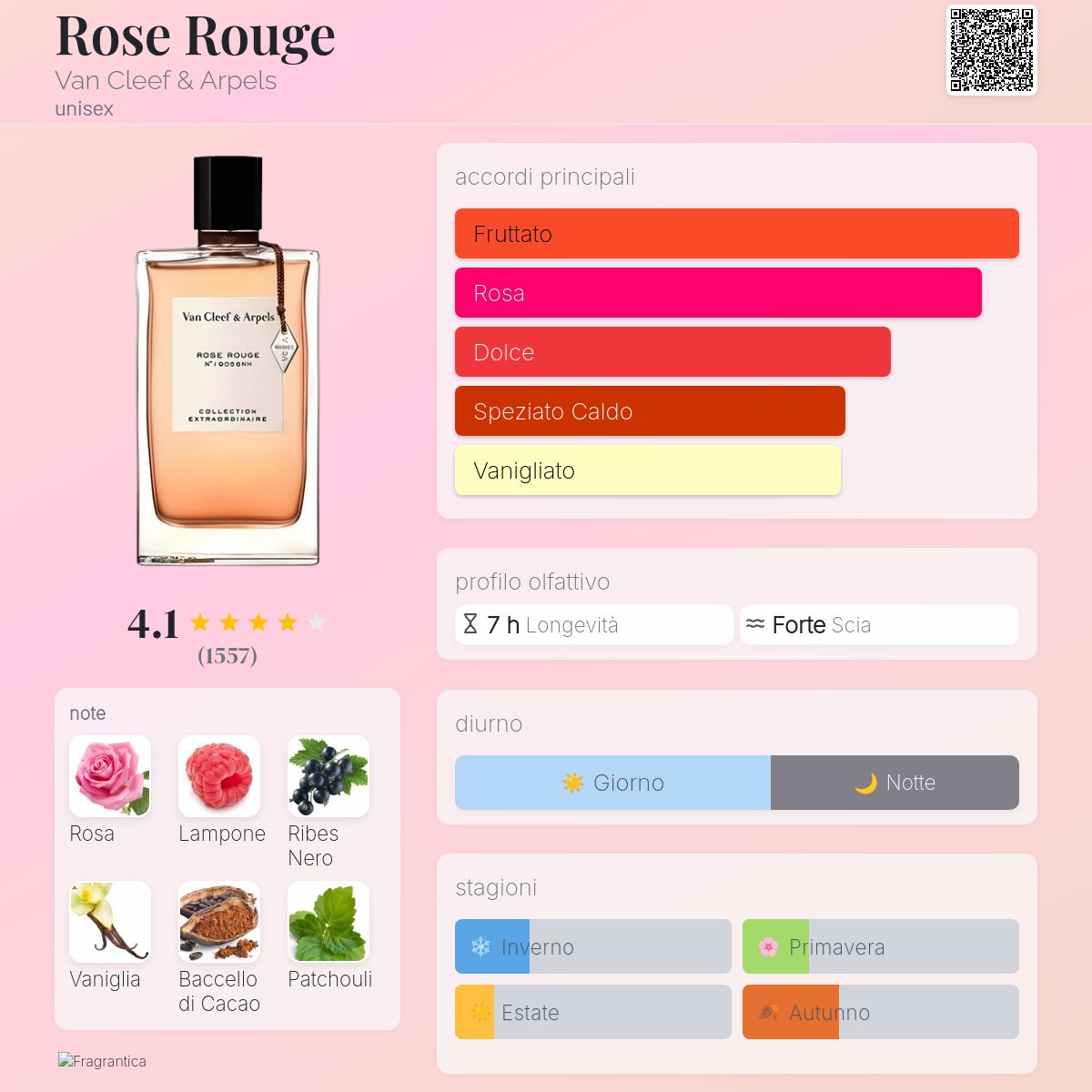 Rose Rouge Van Cleef & Arpels - una fragranza unisex 2018