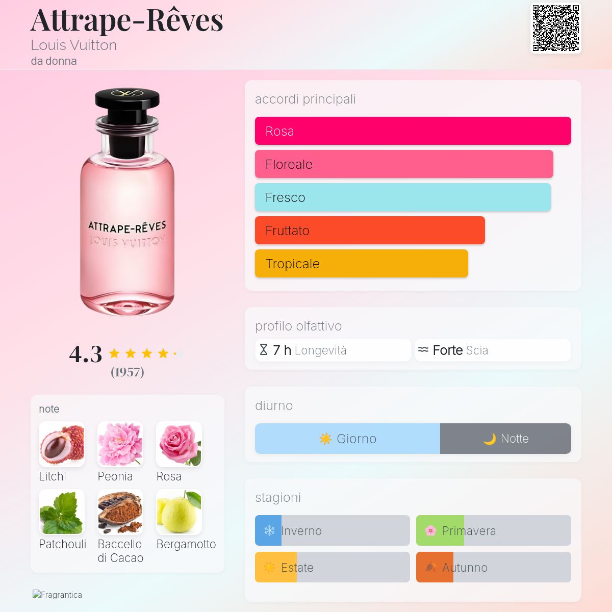 Attrape-Rêves Louis Vuitton - una fragranza da donna 2018