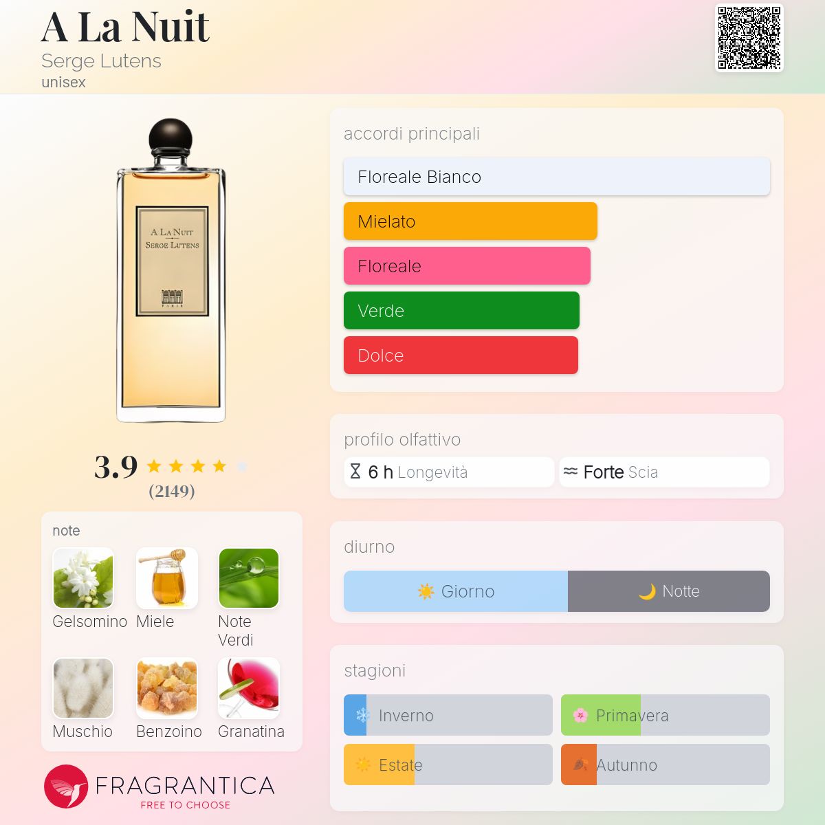 A La Nuit Serge Lutens - una fragranza unisex 2000