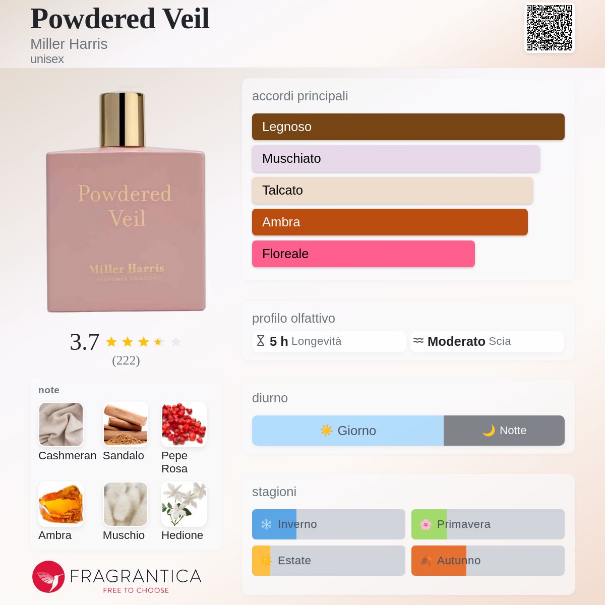 Powdered Veil Miller Harris - una fragranza unisex 2018