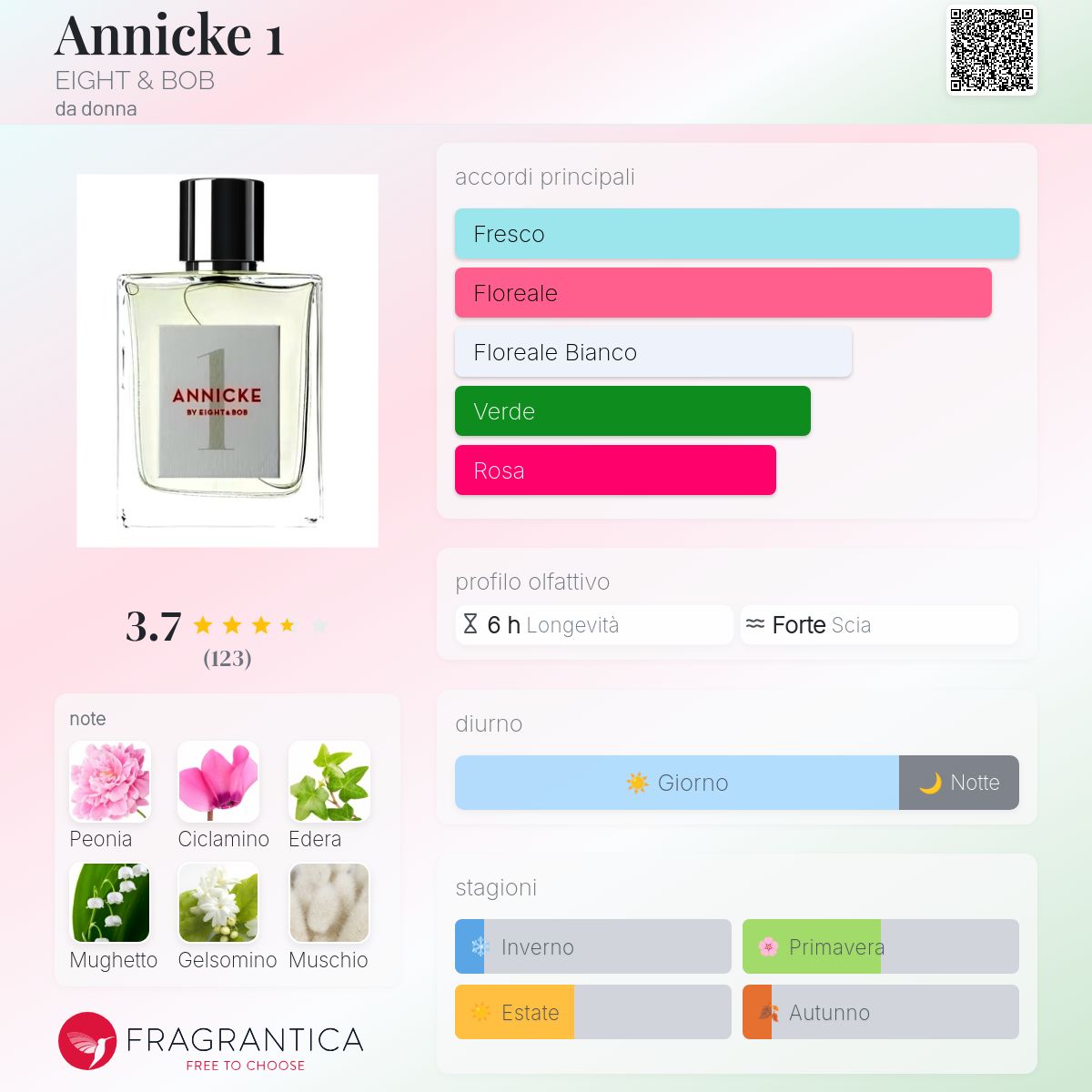 Annicke 1 EIGHT & BOB - una fragranza da donna 2018