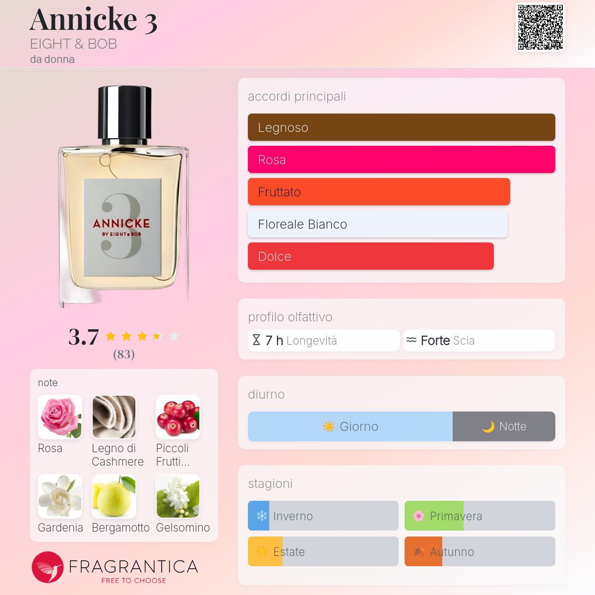 Annicke 3 EIGHT & BOB - una fragranza da donna 2018