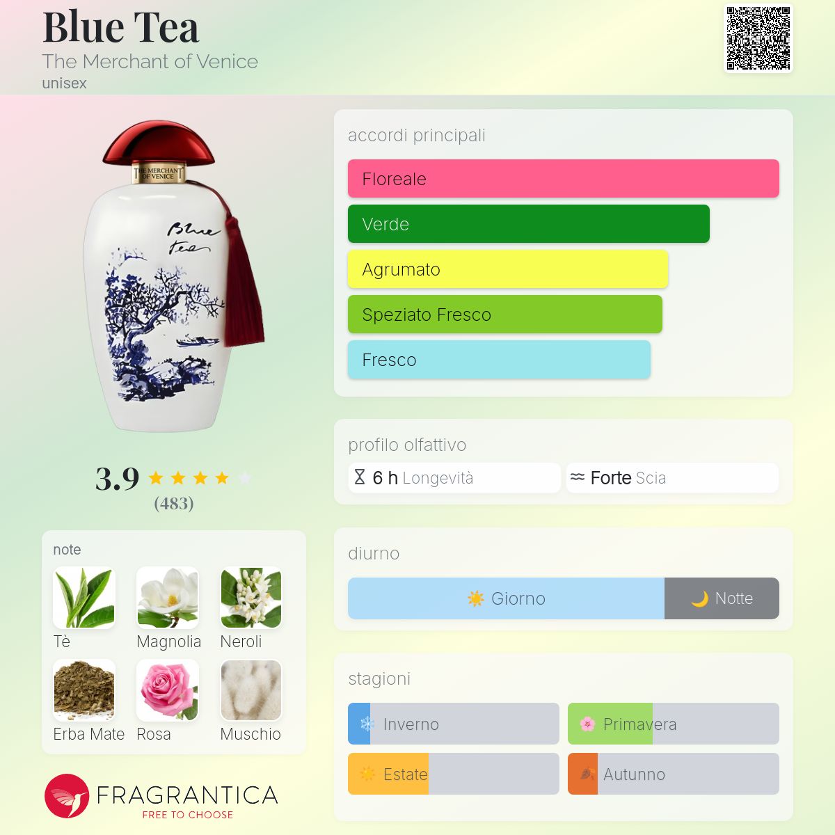 The Merchant of Venice Blue Tea 高級香水 Blue Tea The Merchant of Venice - una fragranza unisex 2018