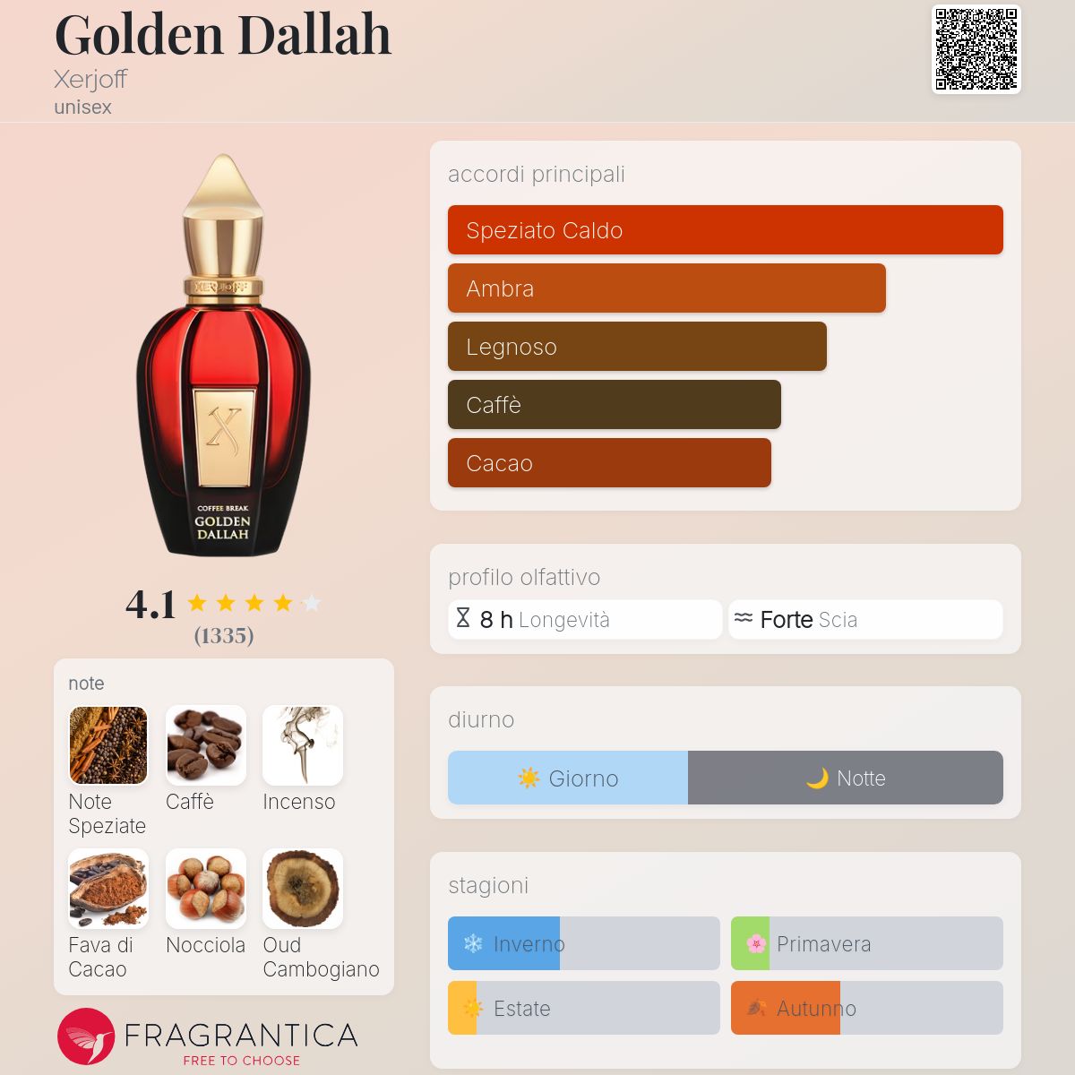 Golden Dallah Xerjoff - una fragranza unisex 2018