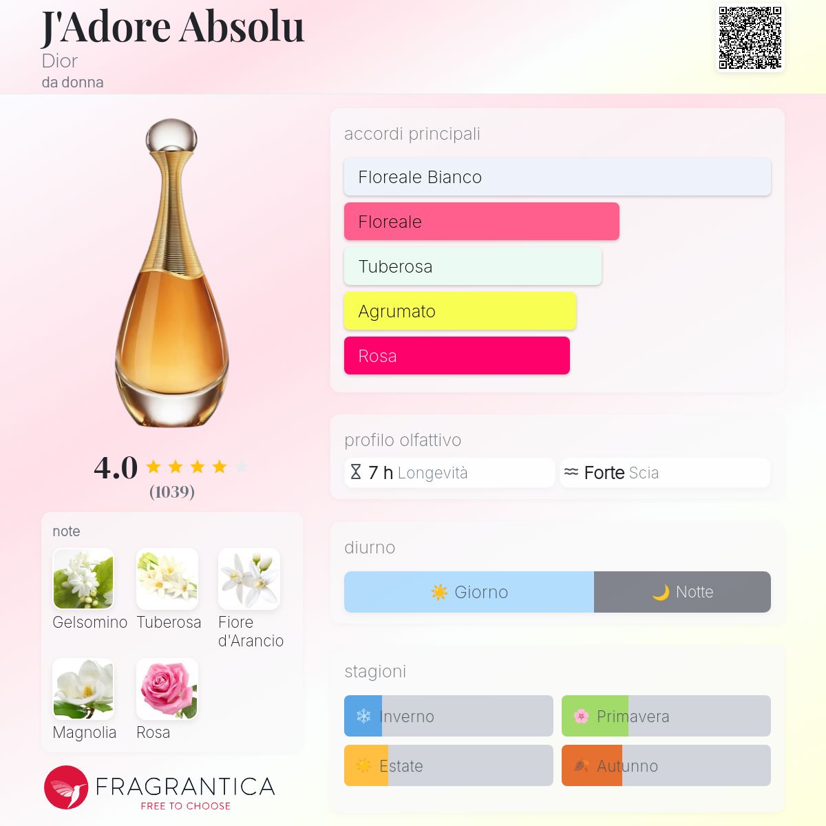 J'Adore Absolu Dior - una fragranza da donna 2018