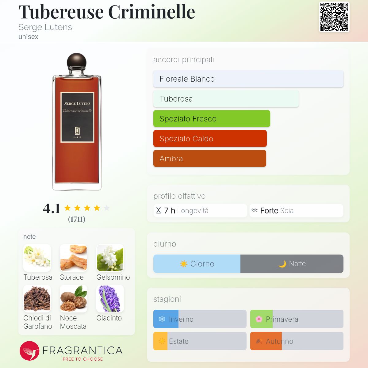 Tubereuse Criminelle Serge Lutens una fragranza unisex 1999