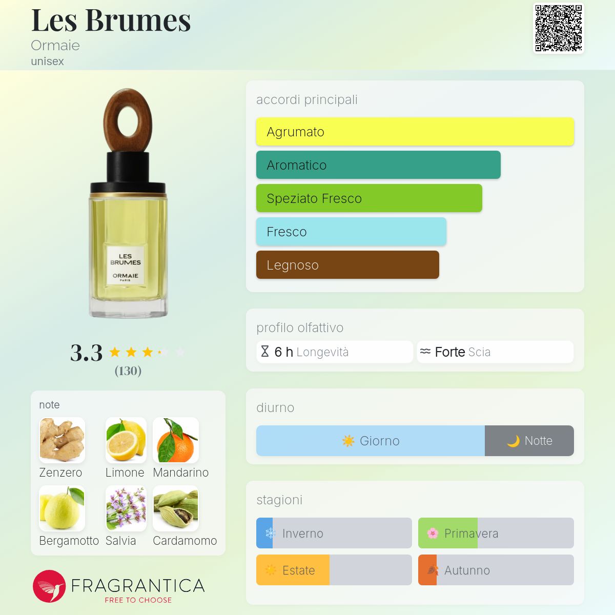 Les Brumes Ormaie - una fragranza unisex 2018