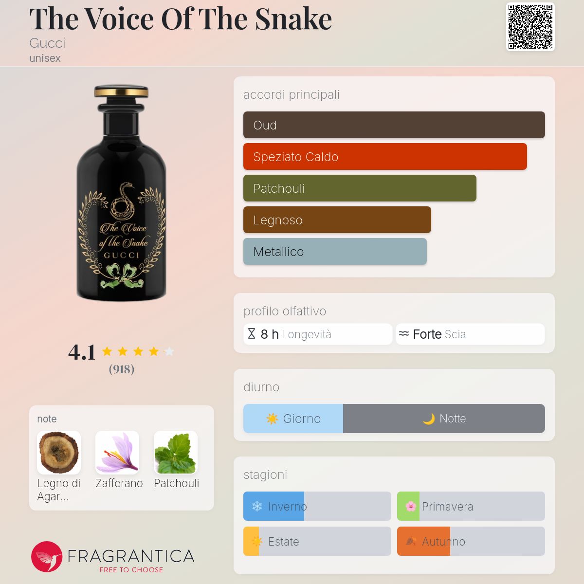 The Voice Of The Snake Gucci - una fragranza unisex 2019
