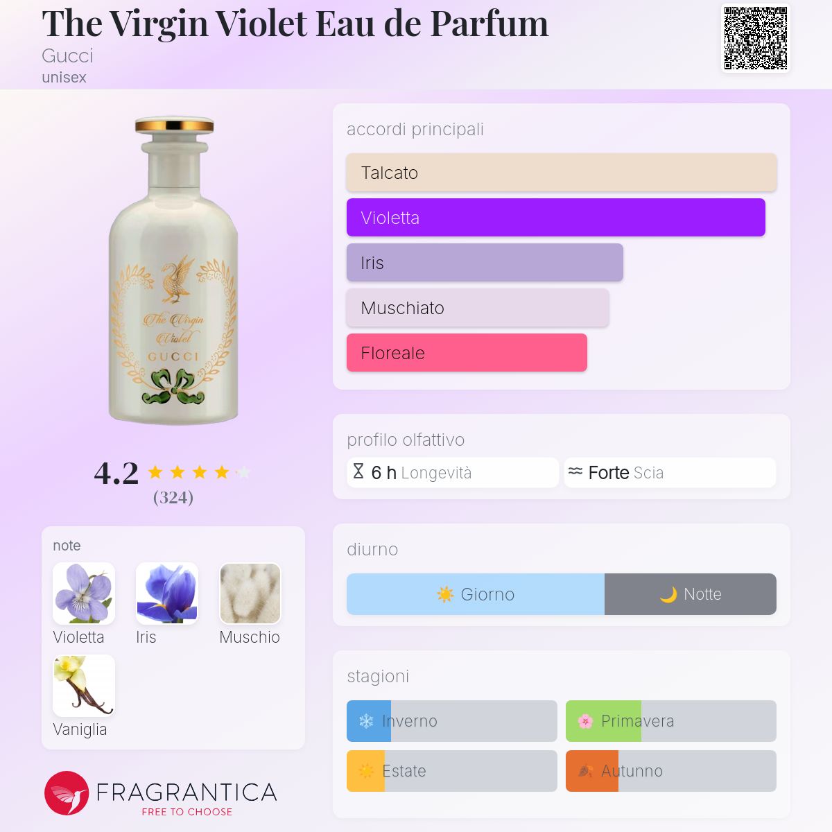 The Virgin Violet Eau de Parfum Gucci - una fragranza unisex 2019