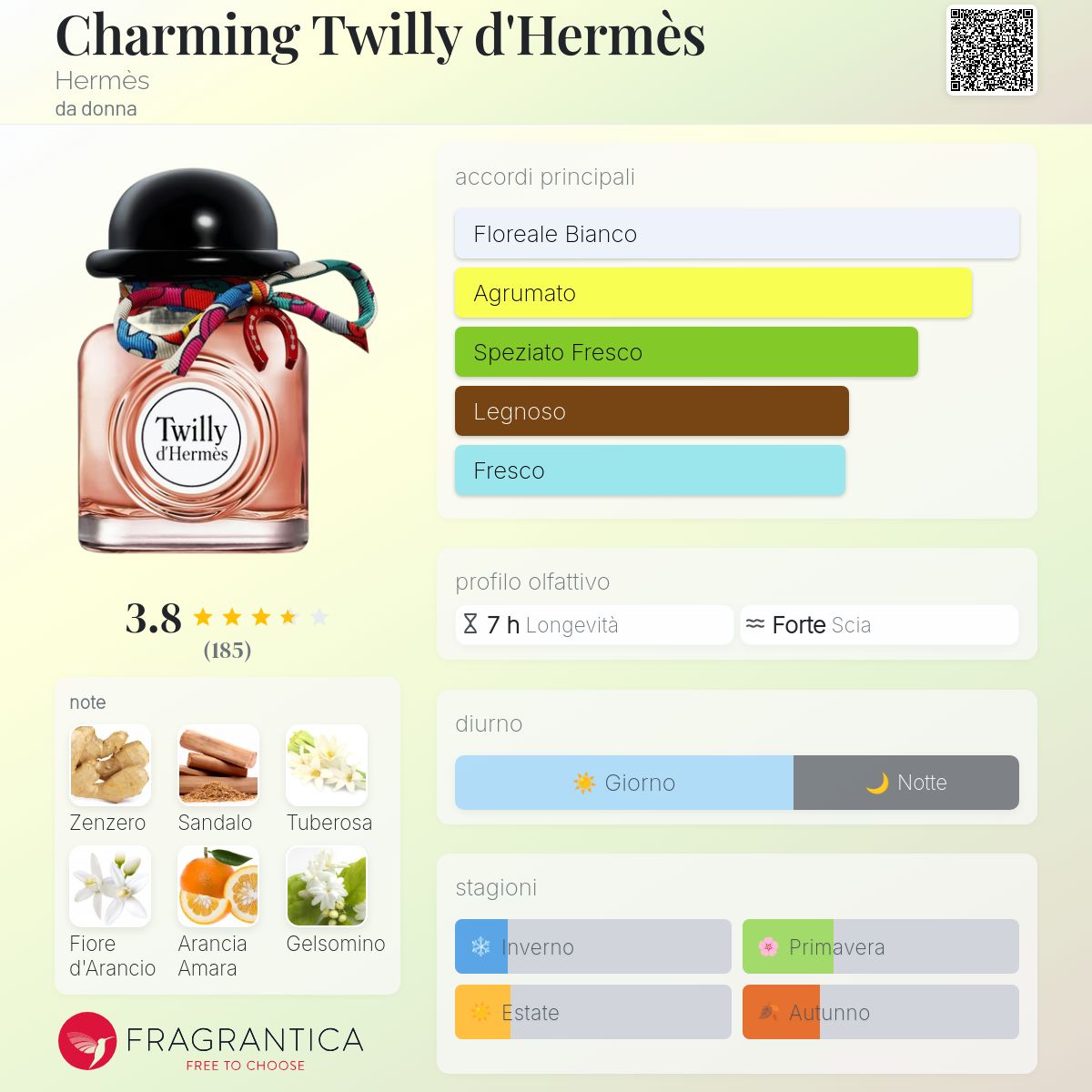 Charming Twilly d'Hermès Hermès - una fragranza da donna 2019