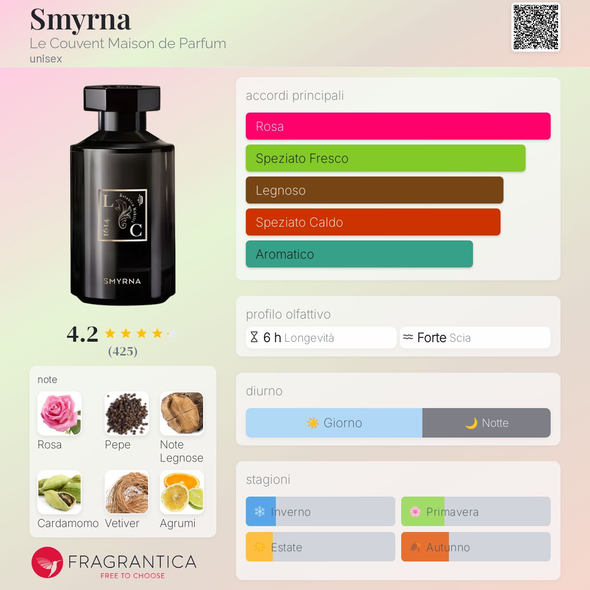 Smyrna Le Couvent Maison de Parfum - una fragranza unisex 2018