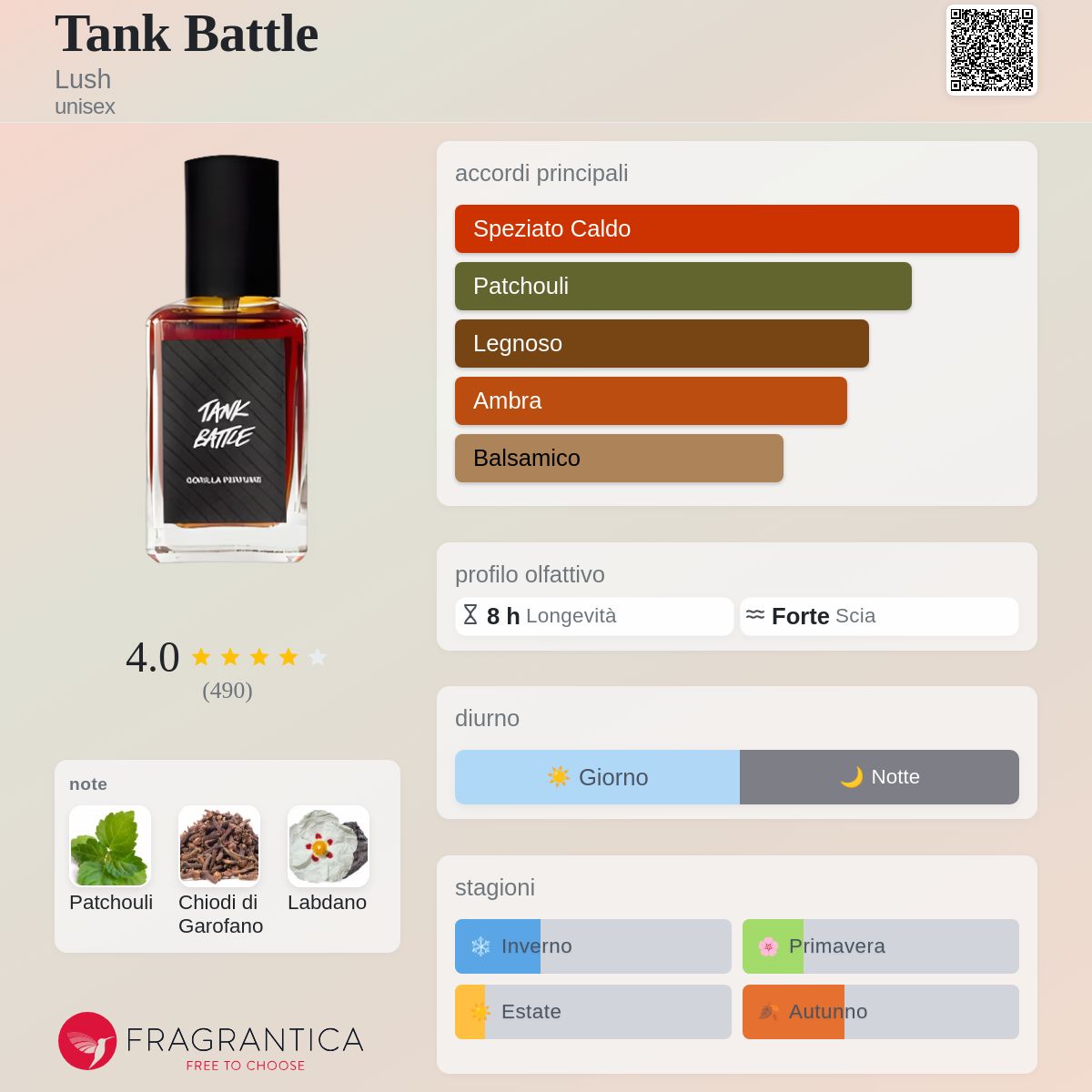 Tank Battle Lush - una fragranza unisex 2016