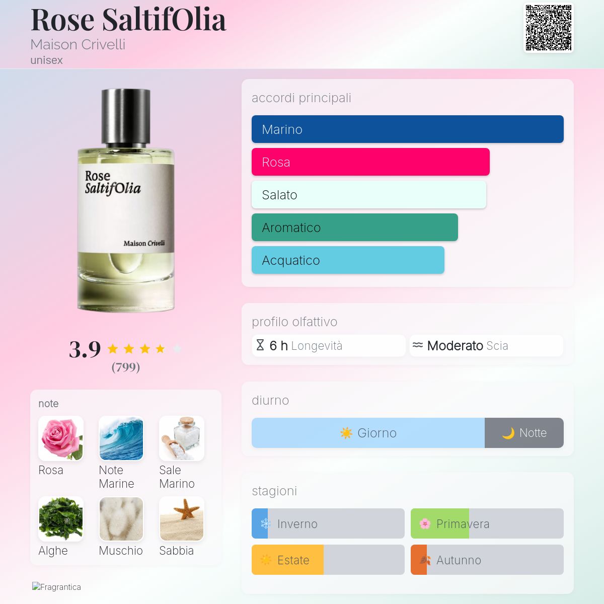 Rose SaltifOlia Maison Crivelli - una fragranza unisex 2018
