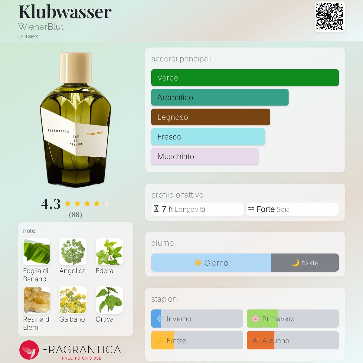 Klubwasser WienerBlut - una fragranza unisex 2019