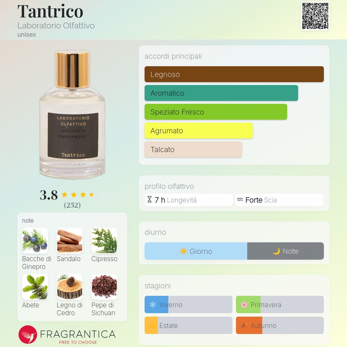 Tantrico Laboratorio Olfattivo - una fragranza unisex 2019