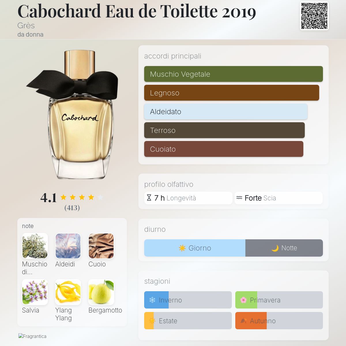 Cabochard Eau de Toilette 2019 Grès una fragranza da donna 2019