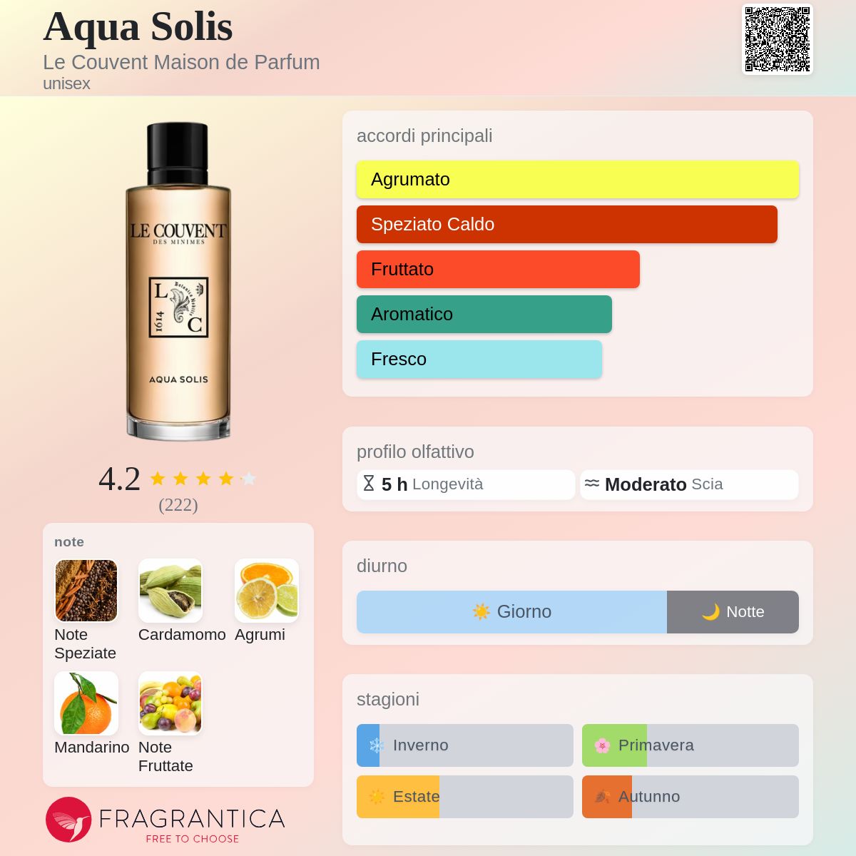 Aqua Solis Le Couvent Maison de Parfum - una fragranza unisex 2019