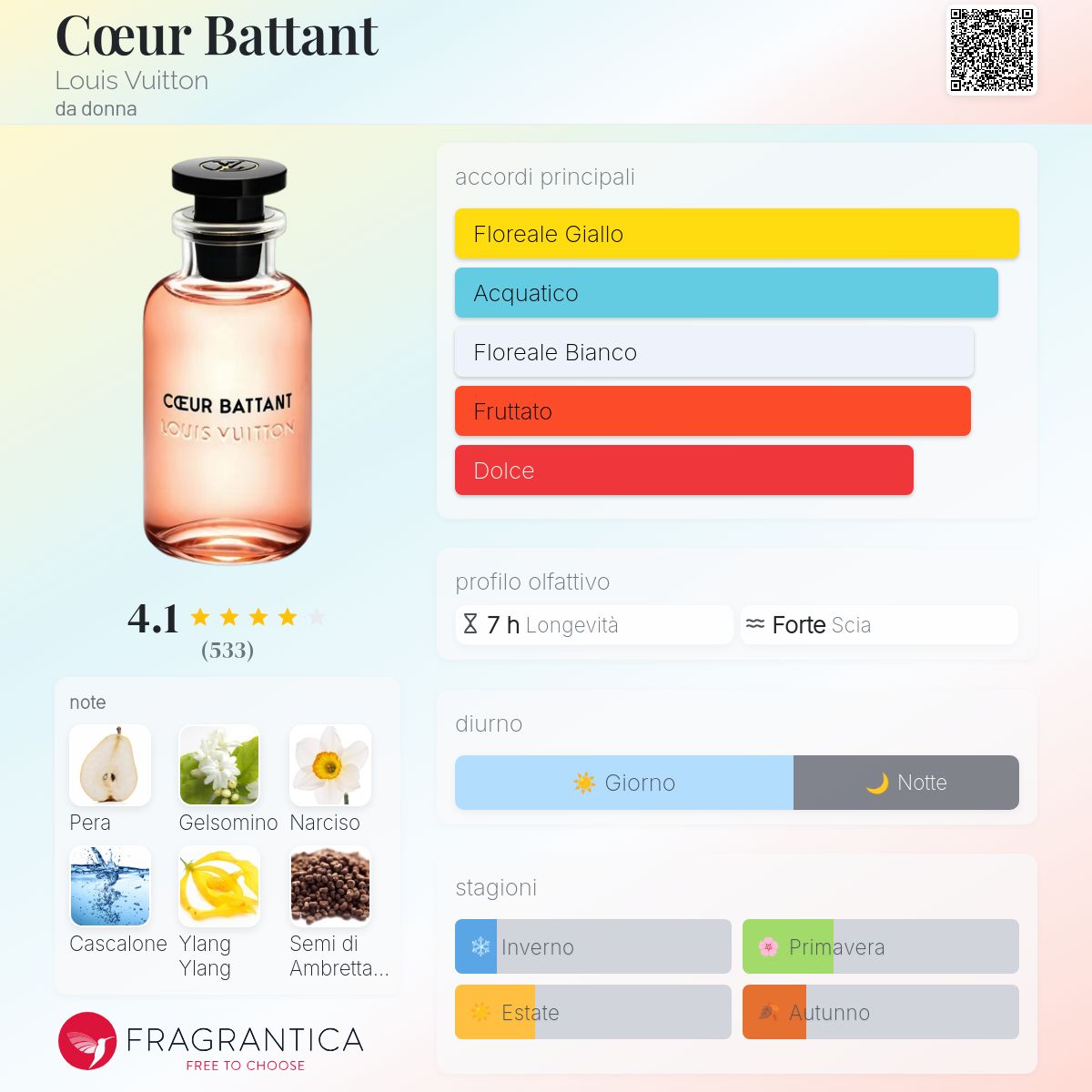 Cœur Battant Louis Vuitton - una fragranza da donna 2019