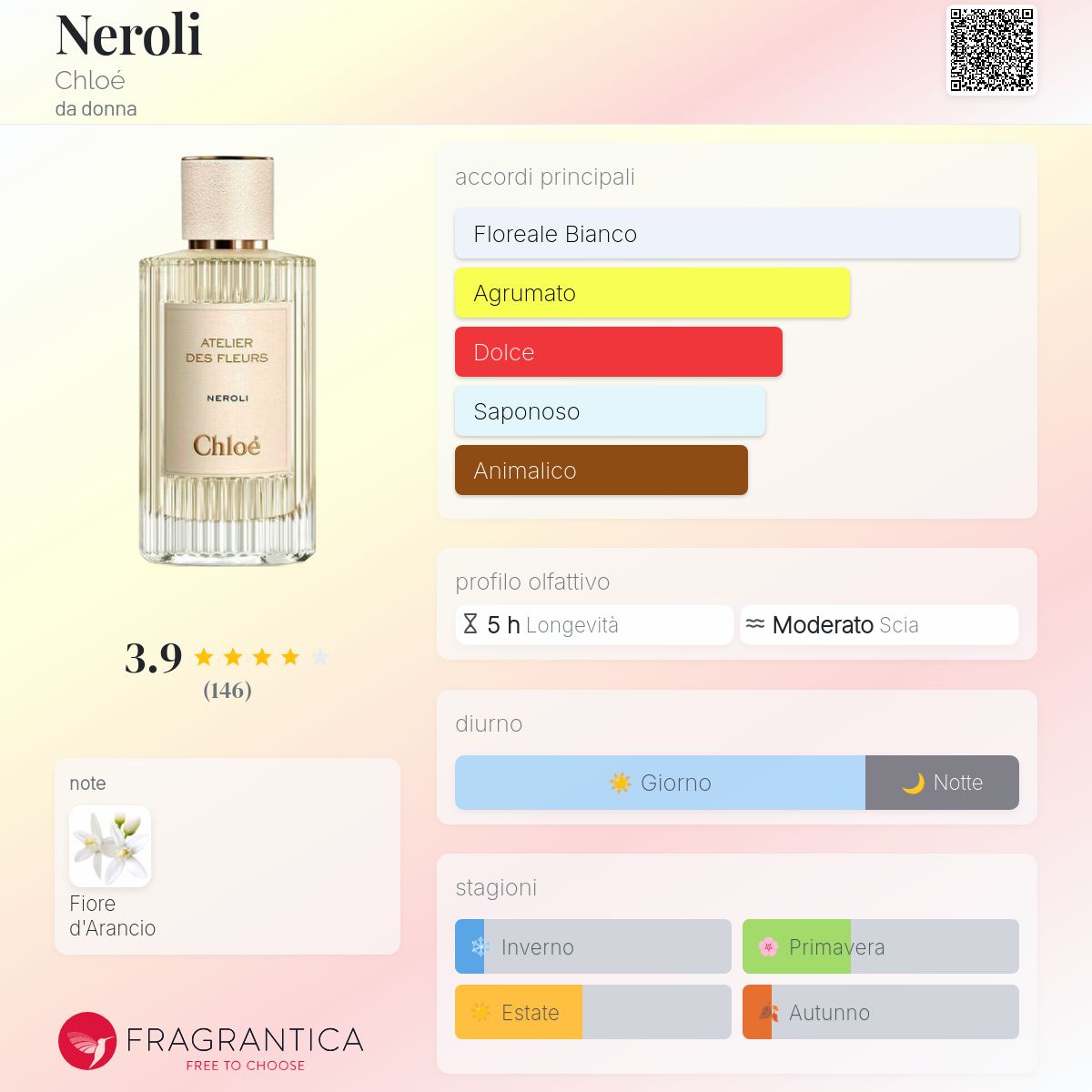 Neroli Chloé - una fragranza da donna 2019