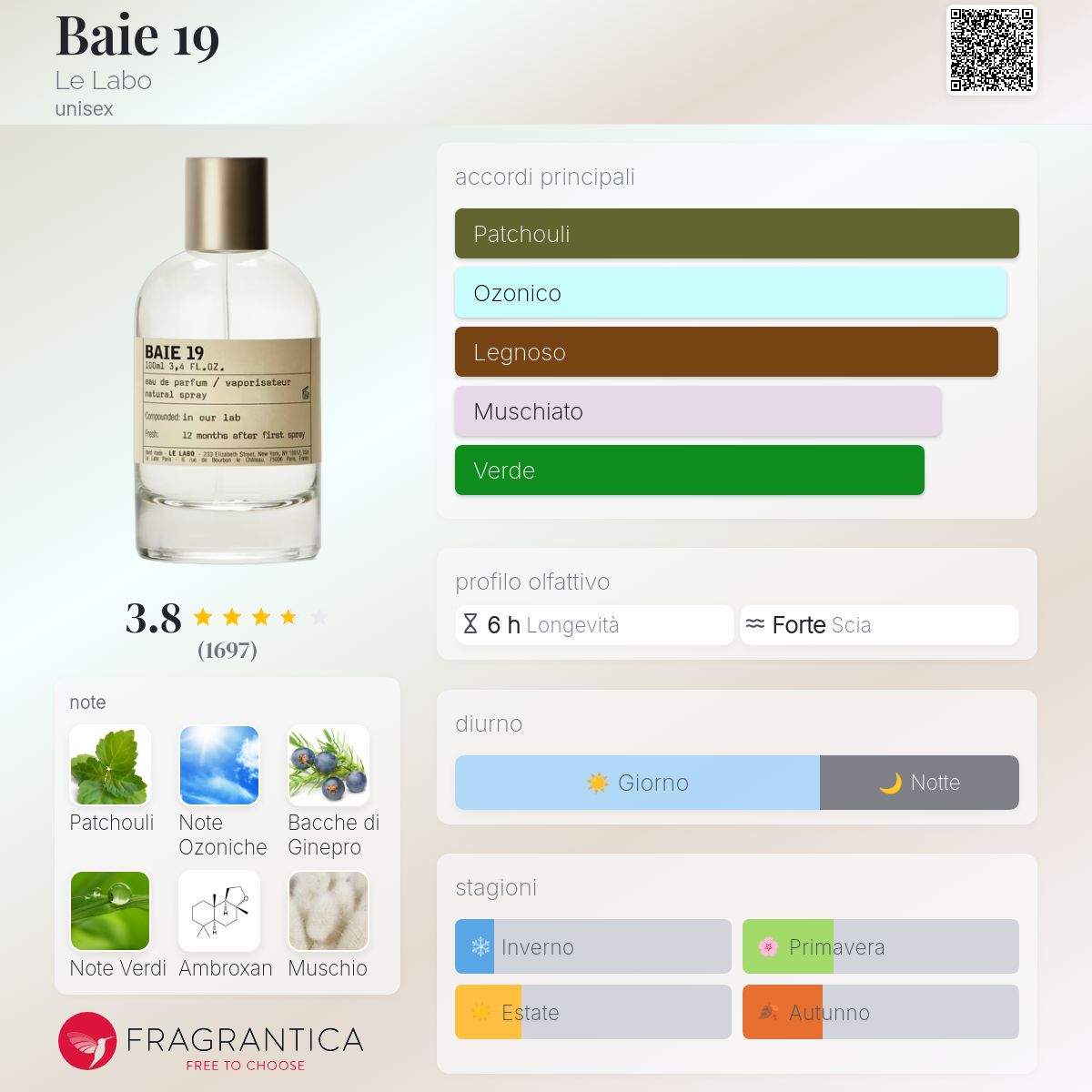 Baie 19 Le Labo - una fragranza unisex 2019