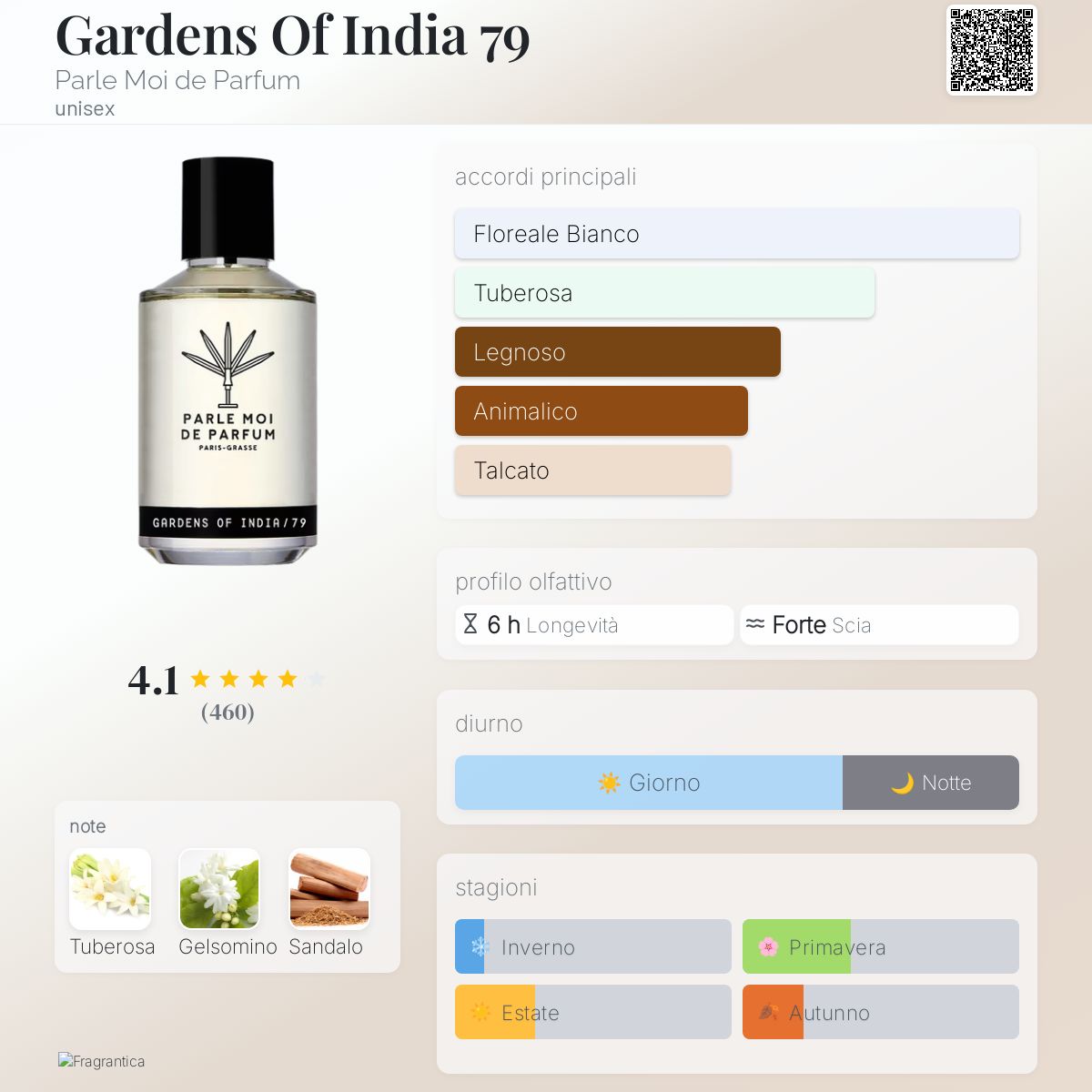 Gardens Of India 79 Parle Moi de Parfum - una fragranza unisex 2019