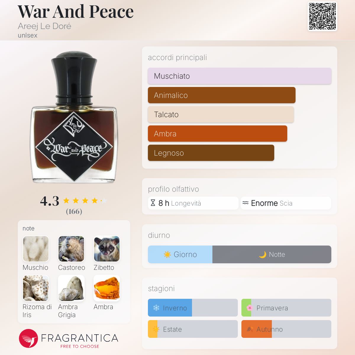 War And Peace Areej Le Doré - una fragranza unisex 2019