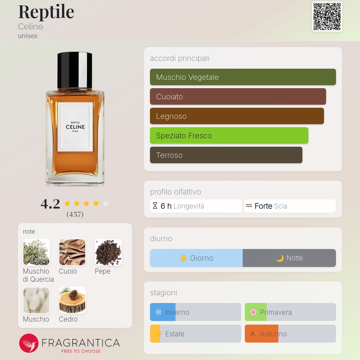 Reptile Celine - una fragranza unisex 2019