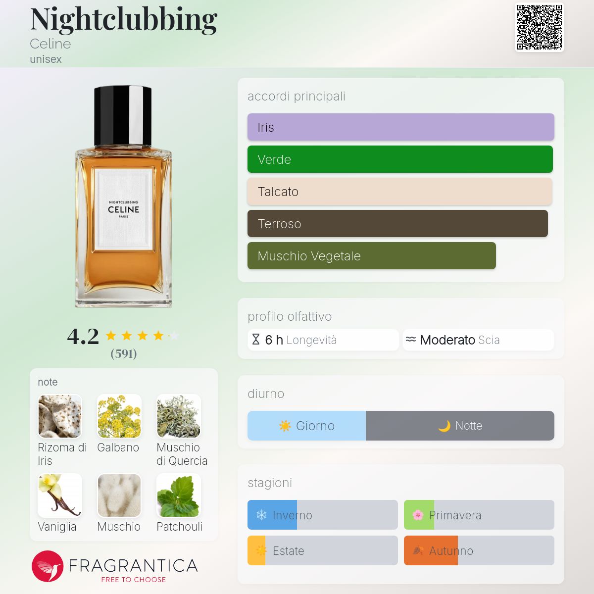 Nightclubbing Celine - una fragranza unisex 2019