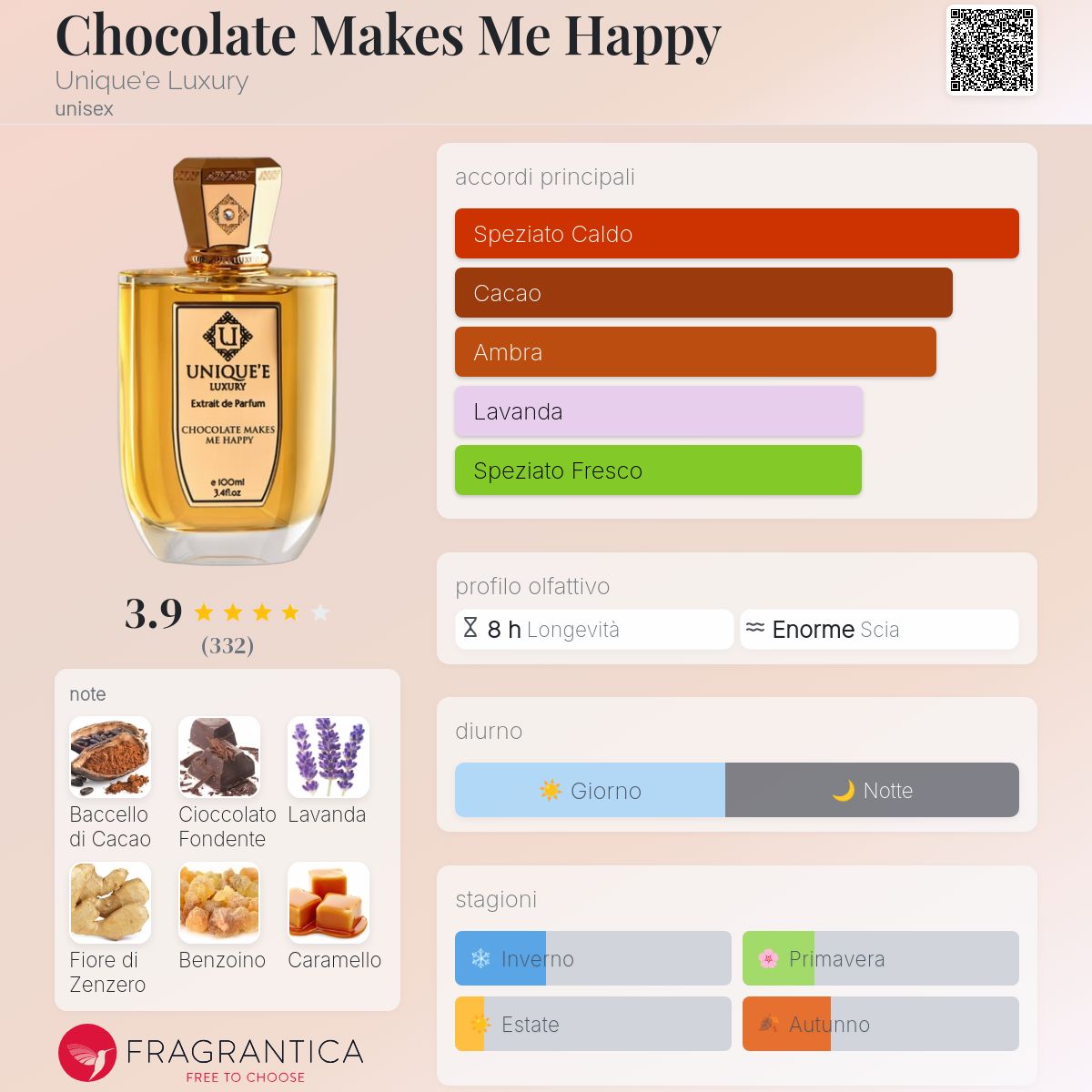 Chocolate Makes Me Happy Unique'e Luxury - una